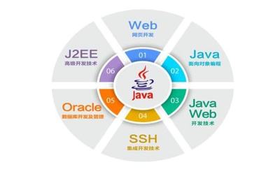 從入門到退坑 詳細(xì)解密IT行業(yè)的5個(gè)崗位，最賺錢的是哪個(gè)？
