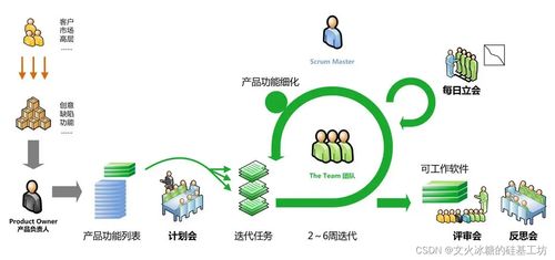 現(xiàn)代軟件工程中的系統(tǒng)設(shè)計(jì)與開發(fā)模型演進(jìn)
