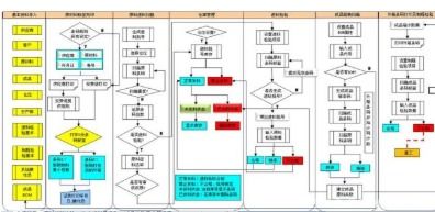 溯源追蹤系統(tǒng)軟件設(shè)計(jì)與開發(fā)解決方案