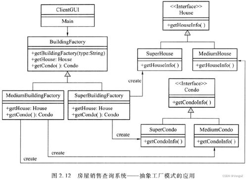 軟件設(shè)計(jì)模式與體系結(jié)構(gòu)中的基石 工廠模式
